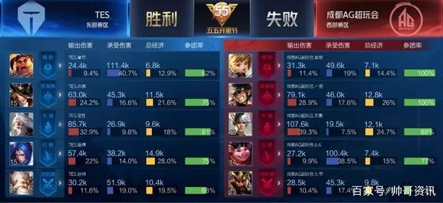 营策略的交 营策略的交